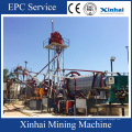 China Small Gold Mining Equipment / Mine Equipment for Sale
Group Introduction